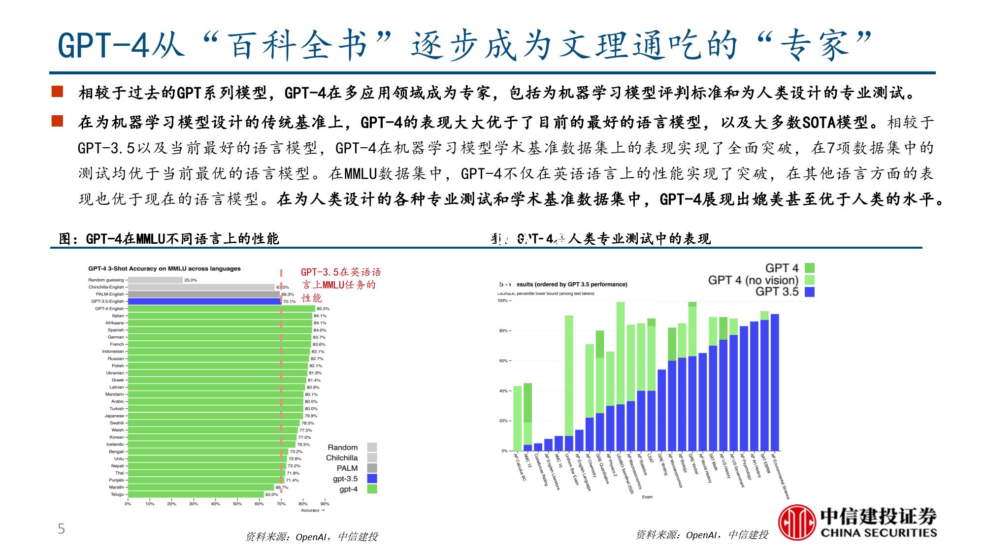 人工智能技术统计报告：全球AI市场增速超预期