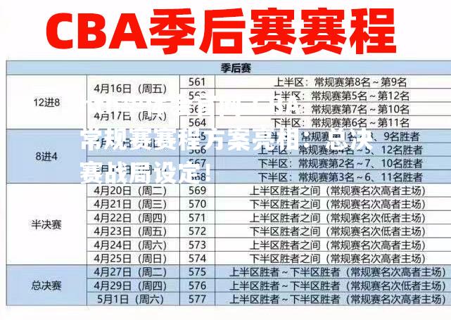 CBA常规赛赛程方案亮相：总决赛战局设定！