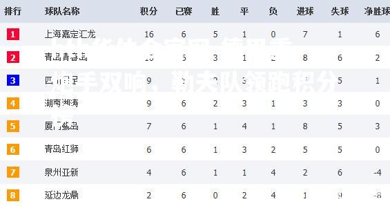 德甲重炮手双响，勒夫队领跑积分榜